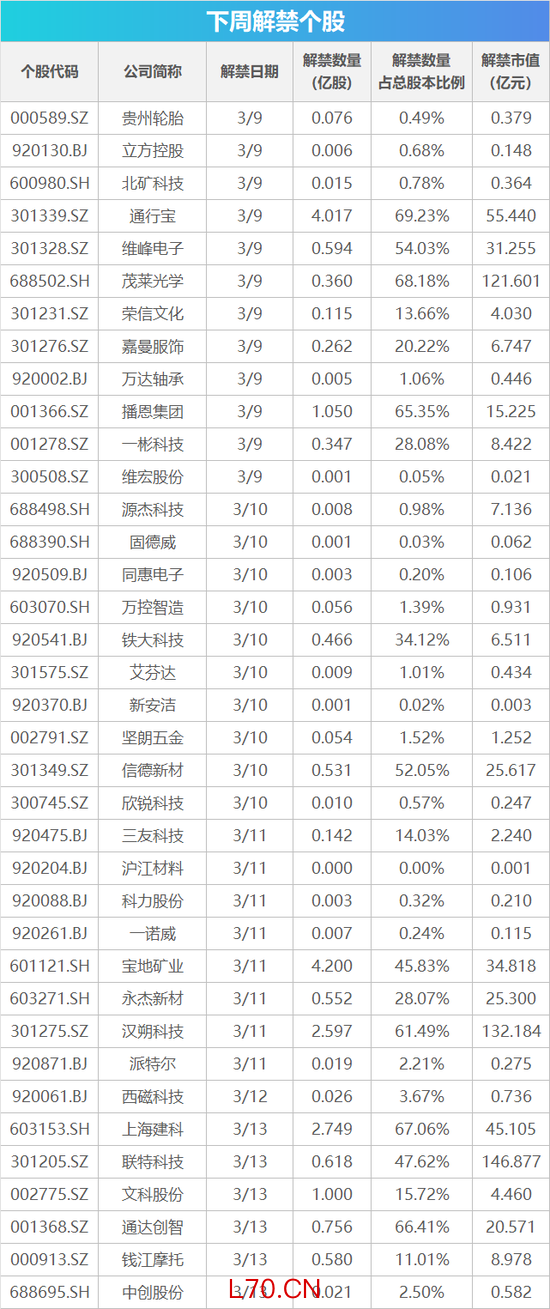 下周影响市场重要资讯前瞻：CPI、PPI数据发布在即，成品油将迎调价窗口，多个行业盛会将陆续召开