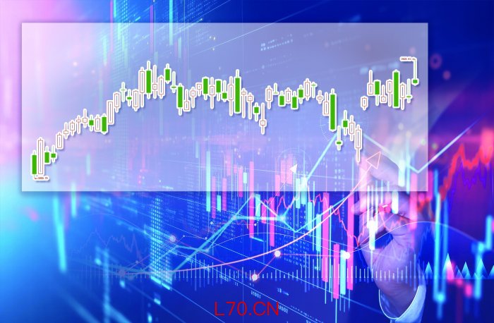 创业板指日k线图 周恒 制图