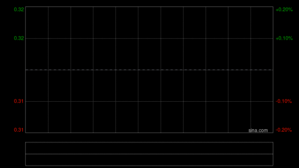 永旺拟斥资不超过约1.7亿元收购AEON GD合共35%股权