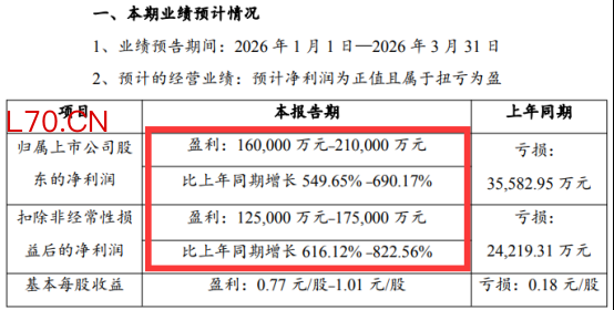 （截图来源：赣锋锂业公告）