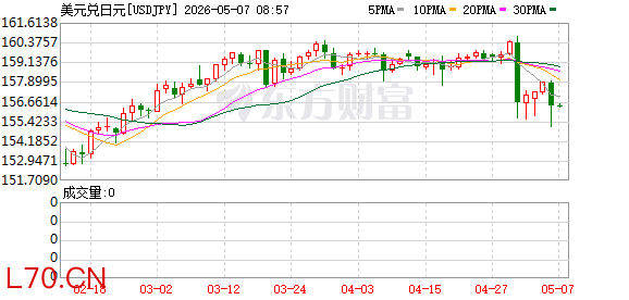 K图 USDJPY_0