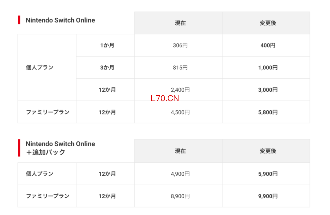 ▲Switch Online服务涨价情况。任天堂公告截图