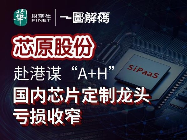 一图解码：芯原股份赴港谋“A+H”国内芯片定制龙头 亏损收窄