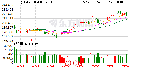 K图 NVDA_0