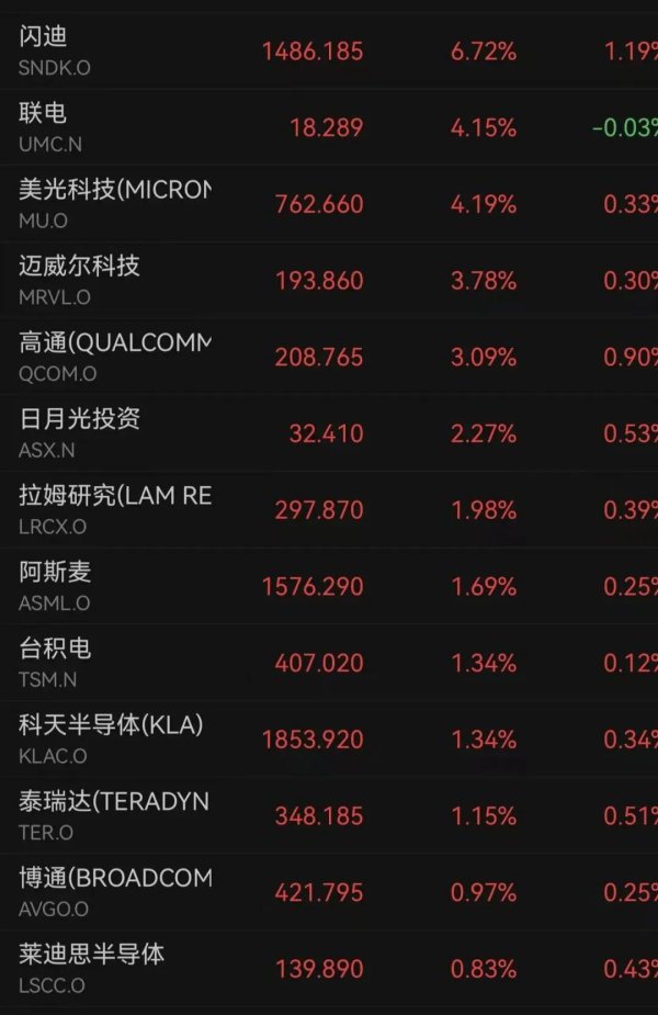 沃尔玛暴跌7% 金龙指数跌超2% 中概股多数下跌！ARM市值破3000亿美元 孙正义旗下软银狂赚2200亿美元｜美股开盘