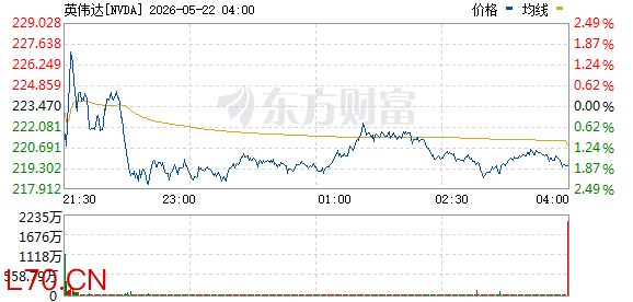 R图 NVDA_0