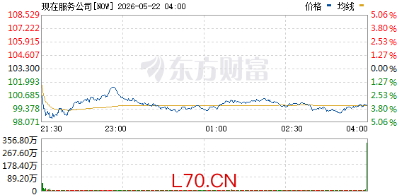 R图 NOW_0