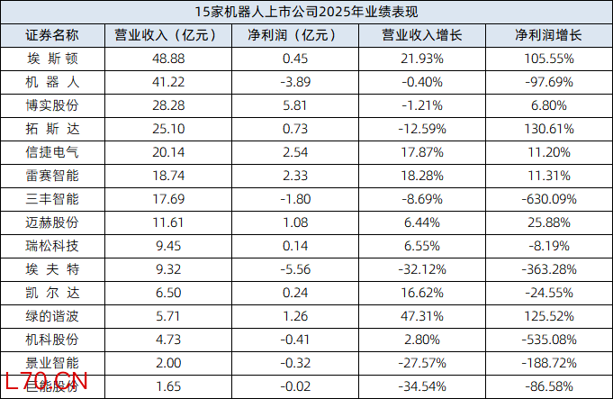 数据来源：同花顺iFinD（截至2026年4月28日） 制表：王震