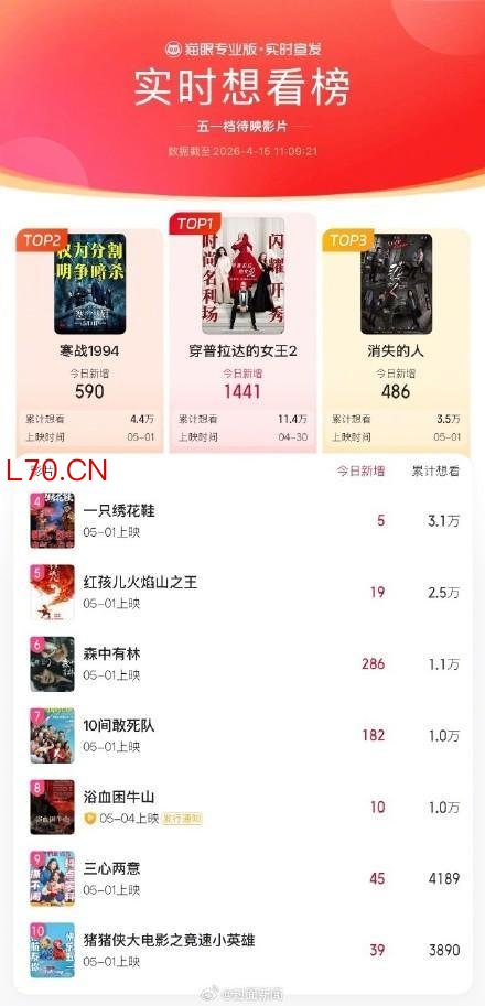 五一档电影