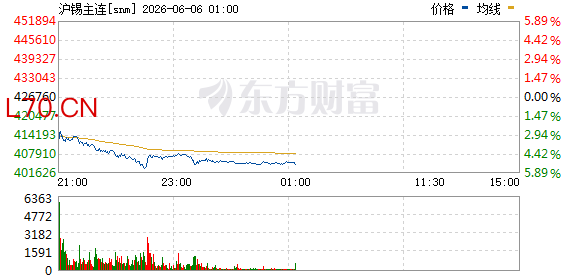 R图 snm_0