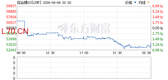 R图 LTNT_0