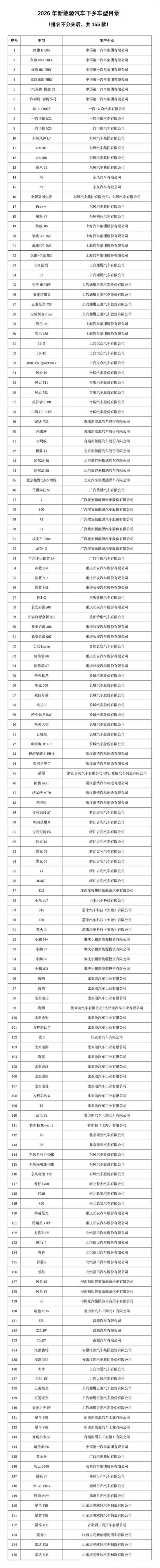 155款参与！2026新能源汽车下乡，新设以旧换新专区