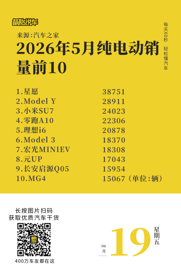 2026年5月纯电动销量前10
