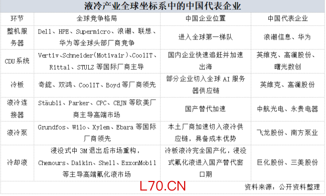 液冷概念持续走高，板块估值与业绩严重脱钩，是泡沫还是真金？