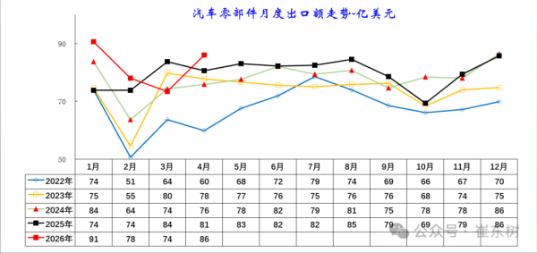 中国汽车零部件：出口韧性拉满，进口为何反弹？