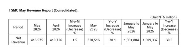 奥飞娱乐：预计上半年净利润同比增长305%-413%